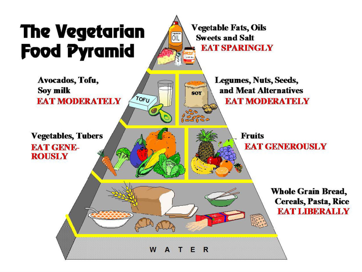 Recommendations On Nutrition - Health And Spirituality Network Research